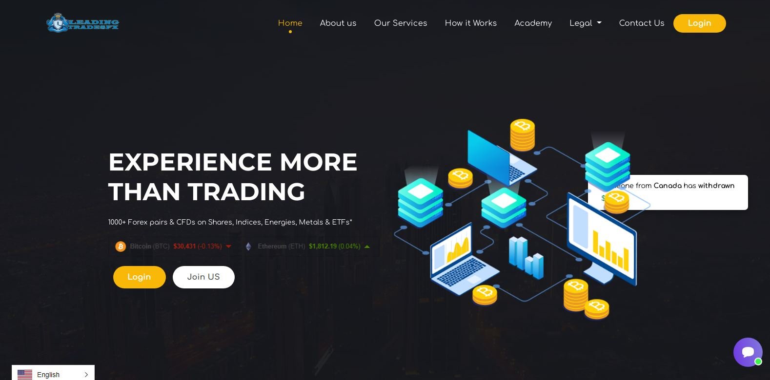 Leadingtradesfx review