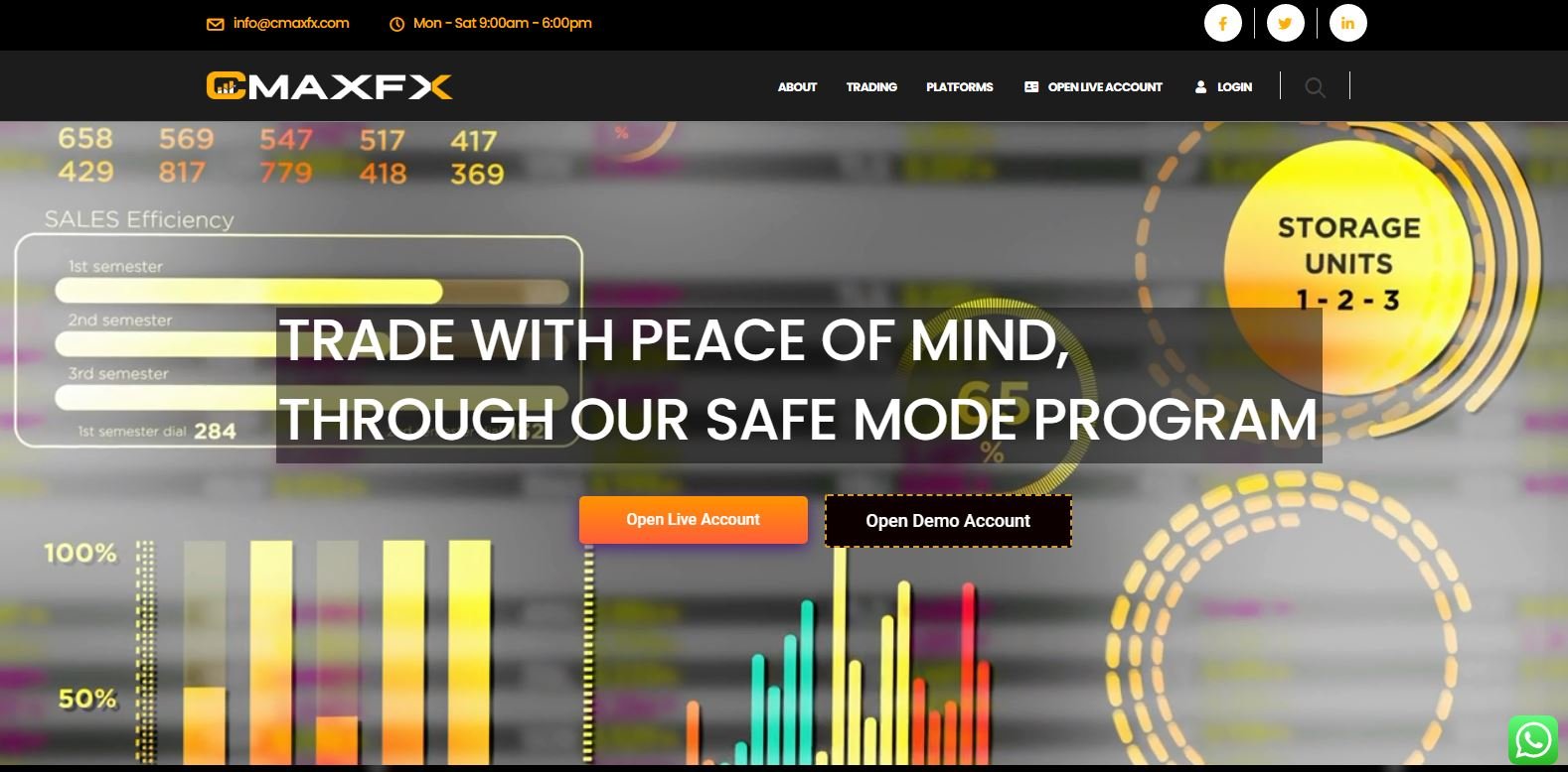 CMaxFX review